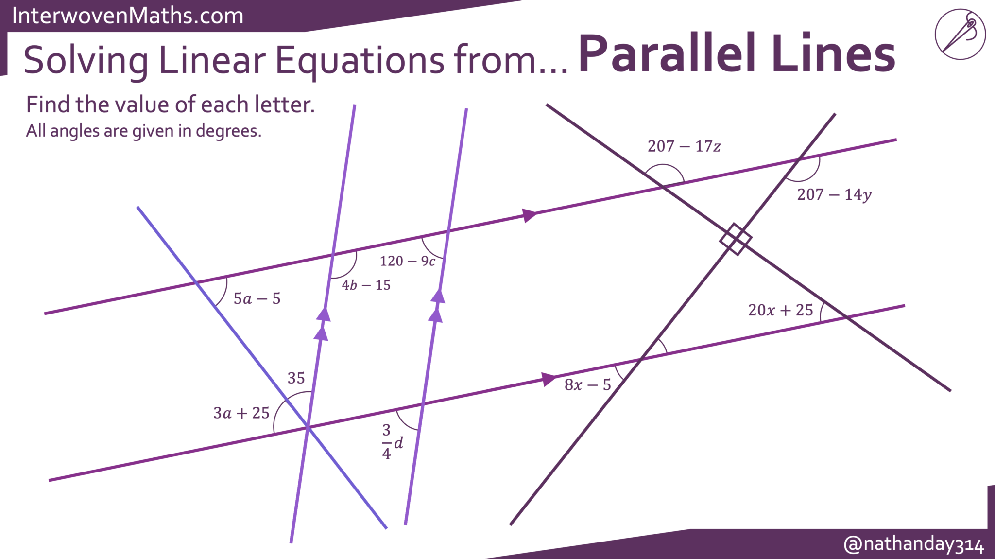Preview of Solving Linear Equations from Parallel Lines
