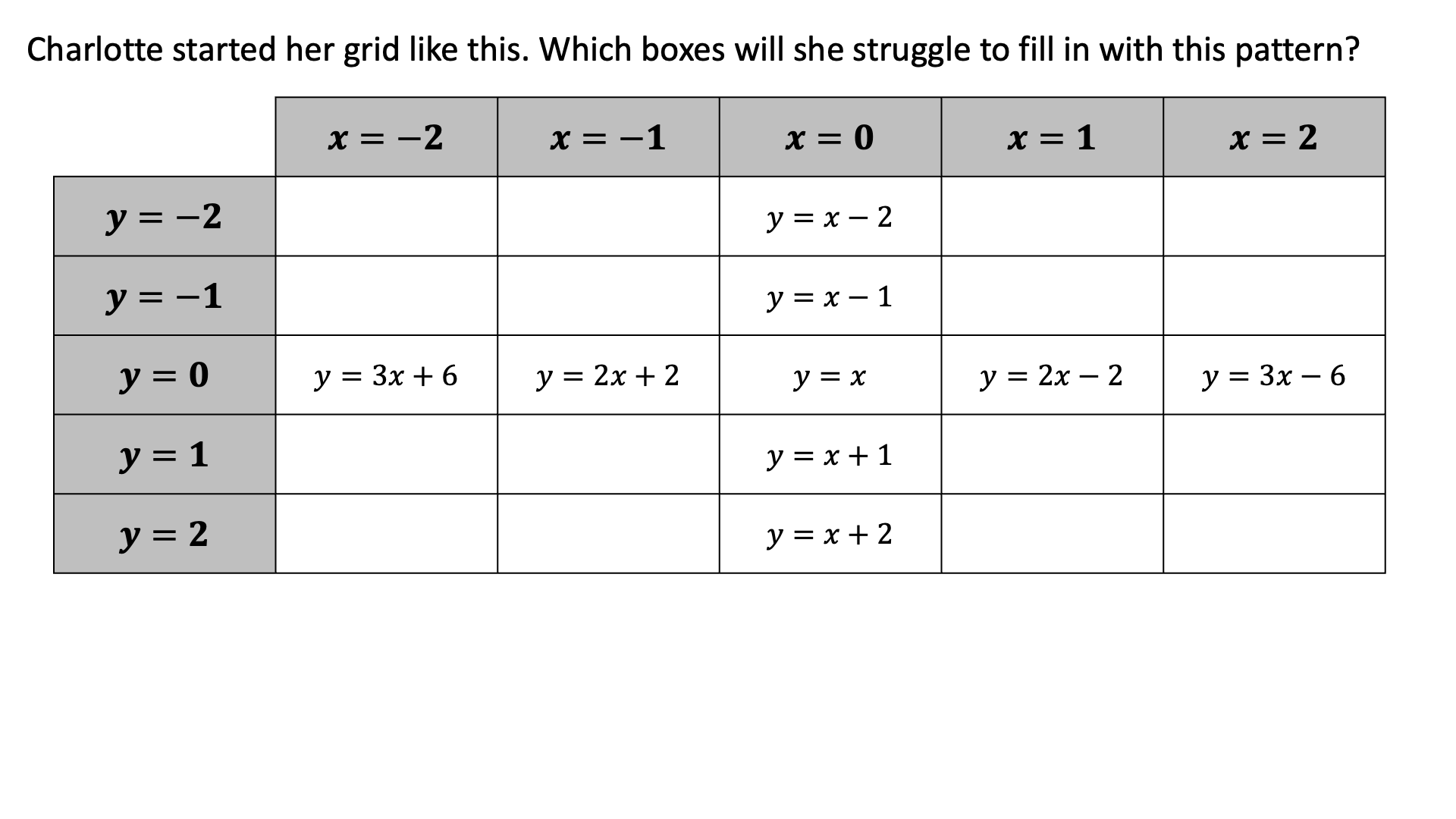 Preview of Straight-Line Graphs Completion Tables