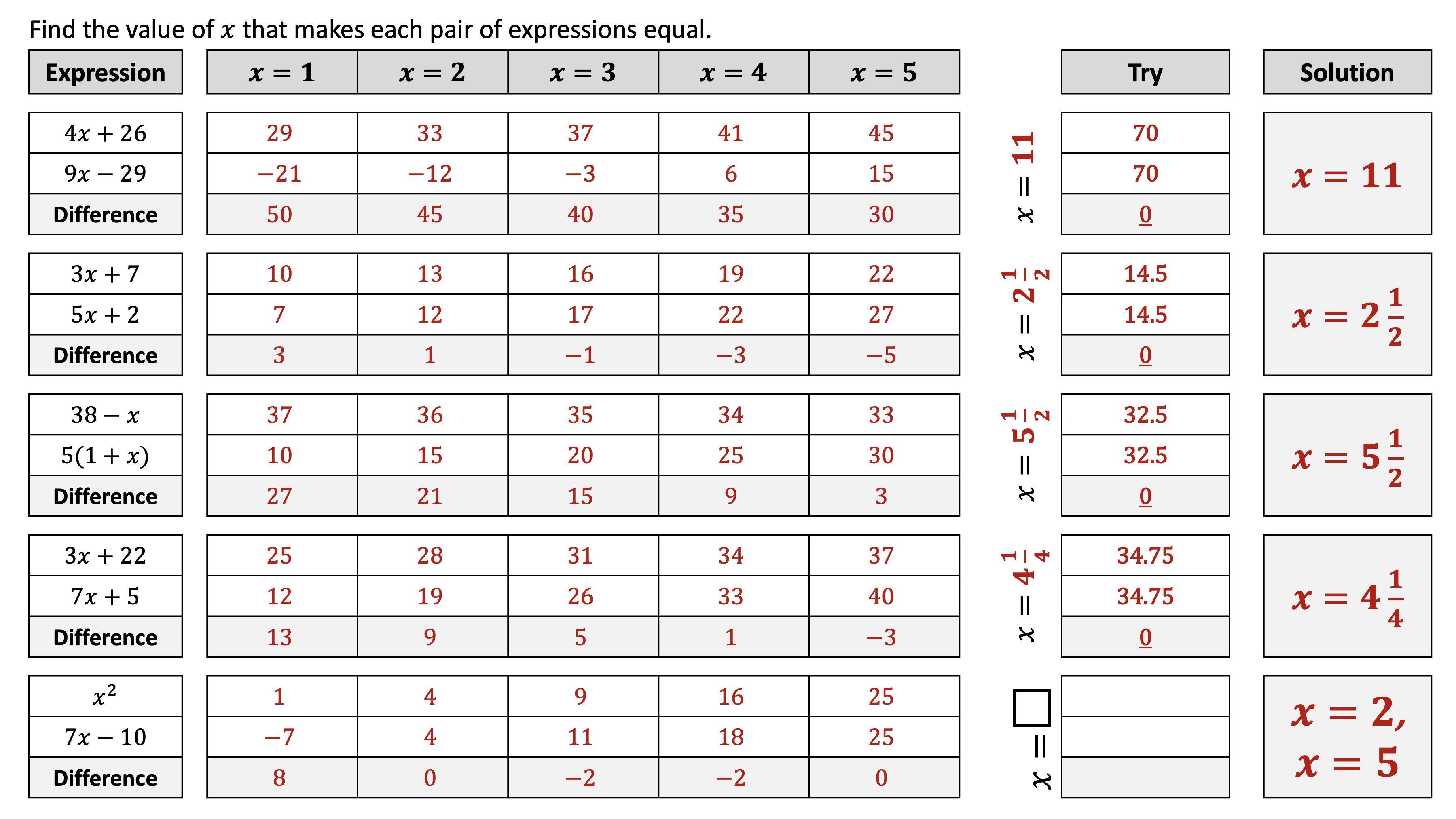 Substituting to Solve task page 4