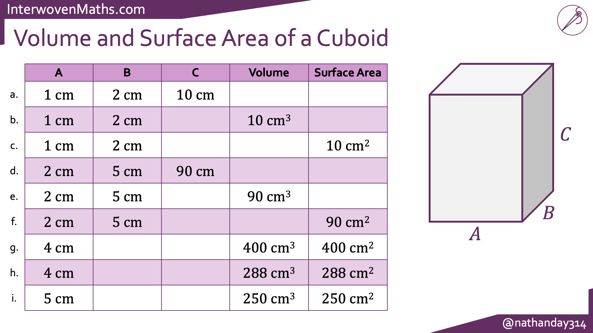 Preview of Interwoven Volume and Surface Area Completion Tables