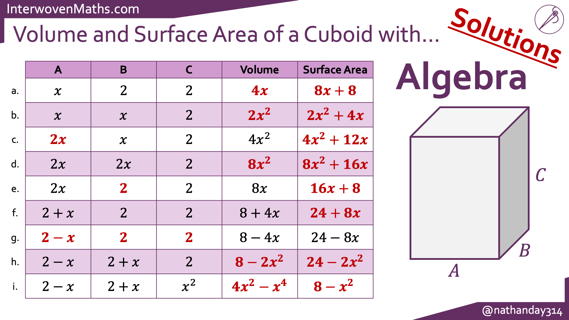 Preview of Interwoven Volume and Surface Area Completion Tables
