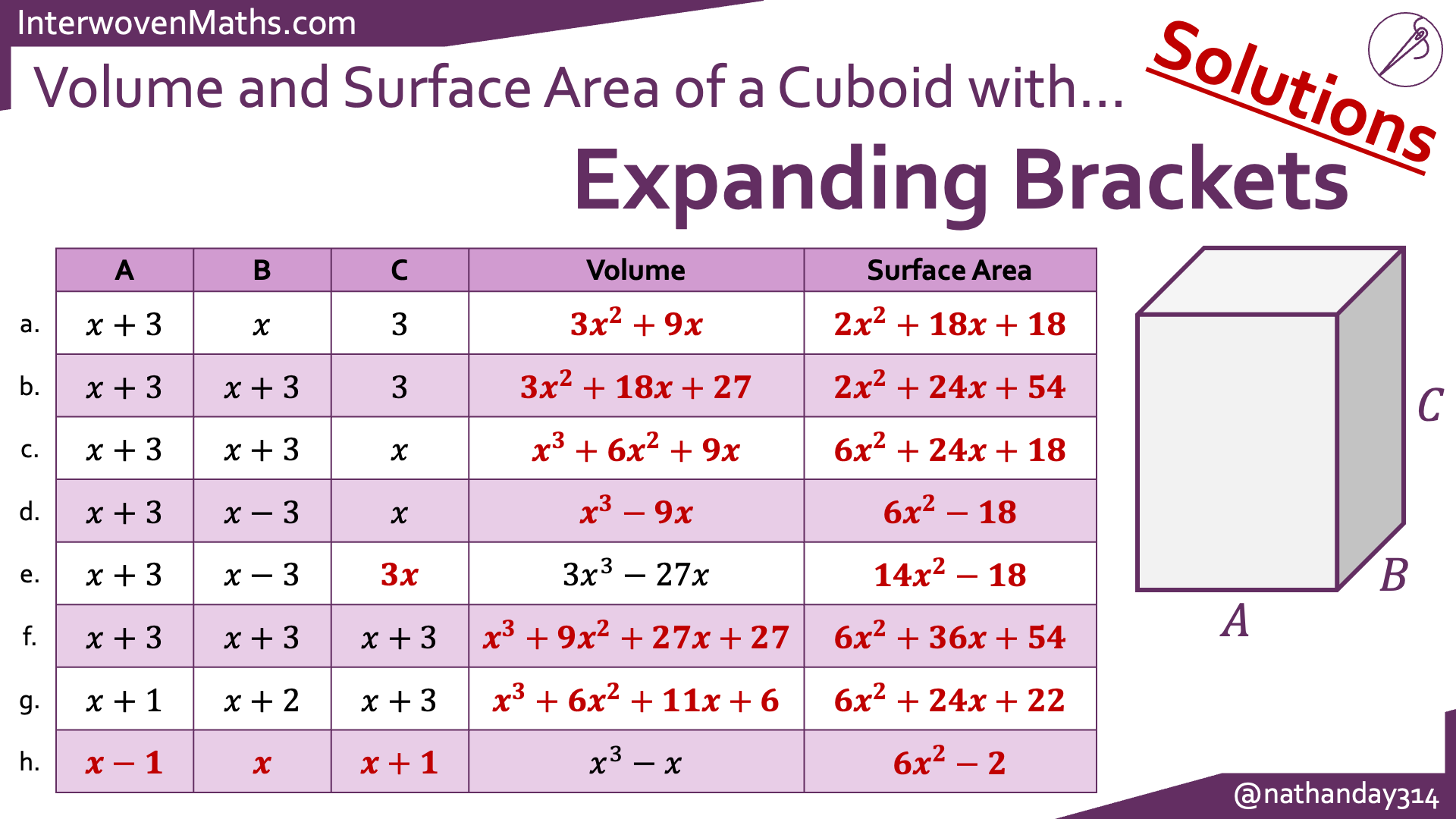 Preview of Interwoven Volume and Surface Area Completion Tables