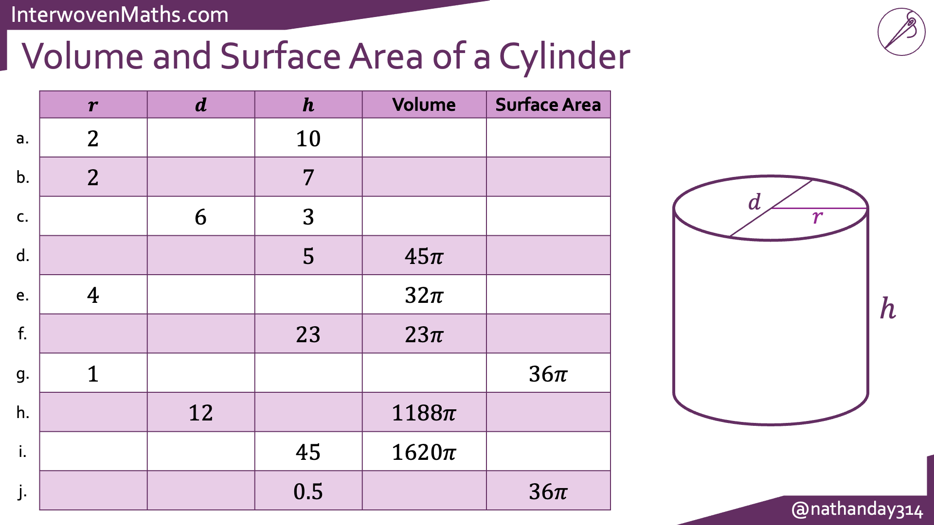 Preview of Interwoven Volume and Surface Area Completion Tables