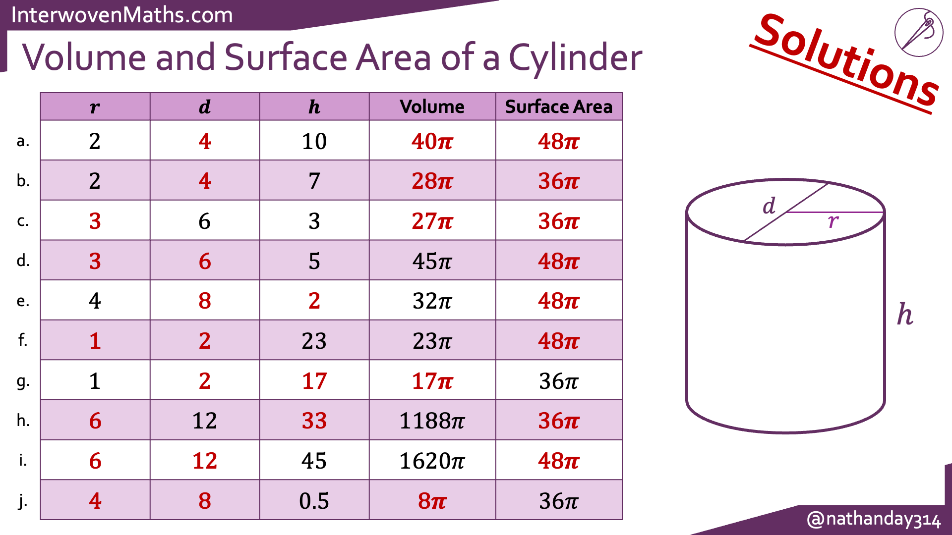 Preview of Interwoven Volume and Surface Area Completion Tables