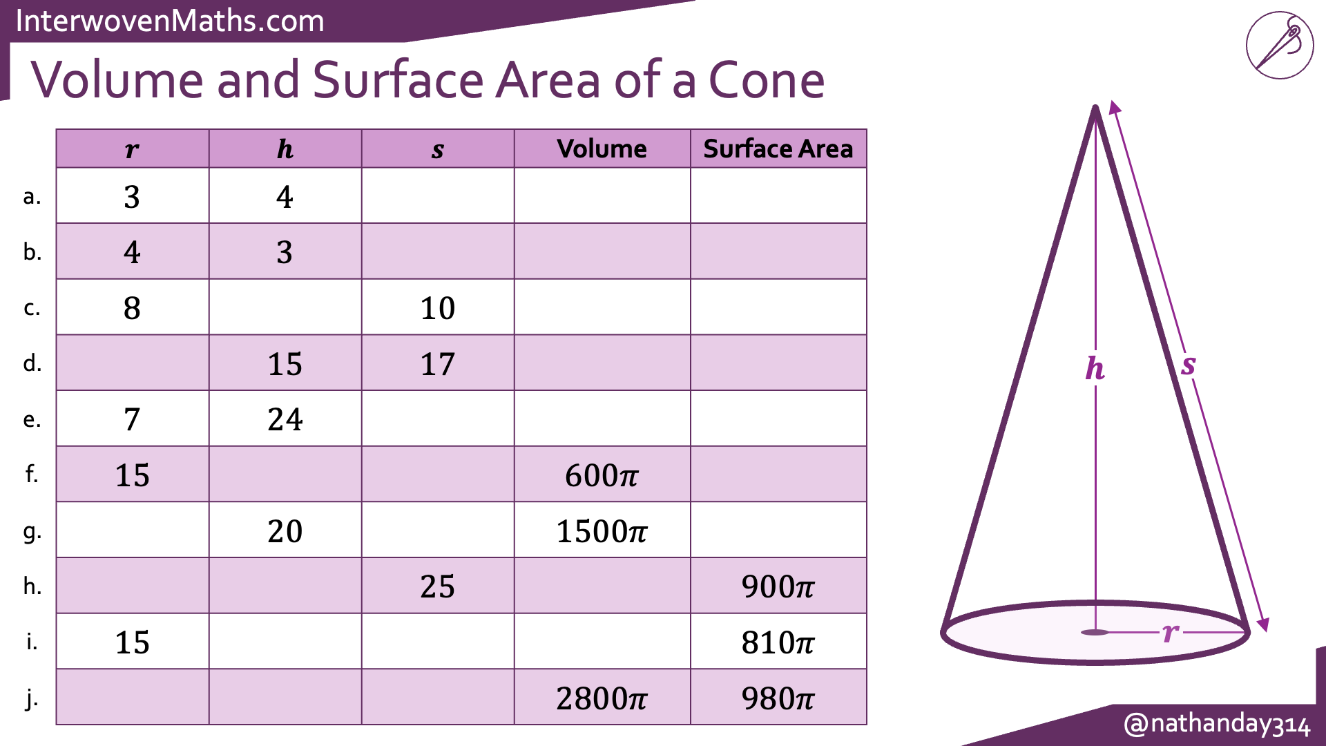 Preview of Interwoven Volume and Surface Area Completion Tables
