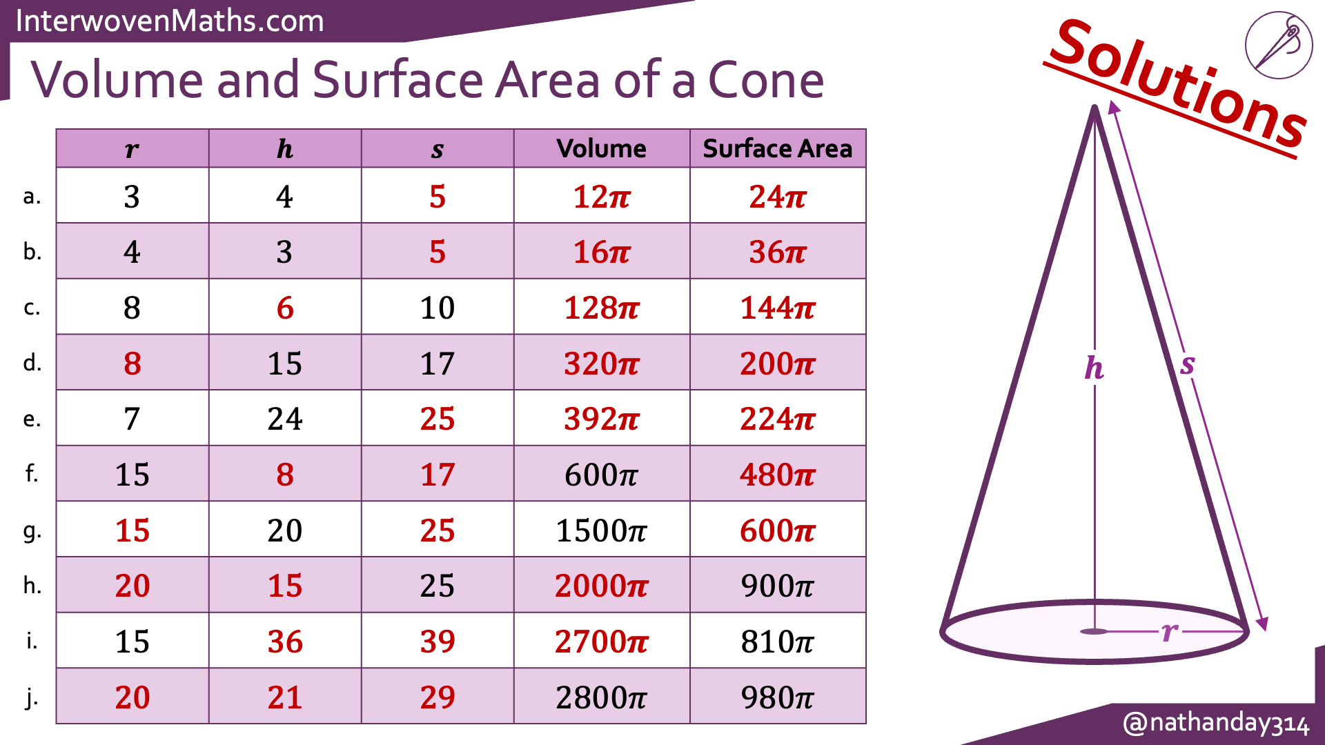 Preview of Interwoven Volume and Surface Area Completion Tables