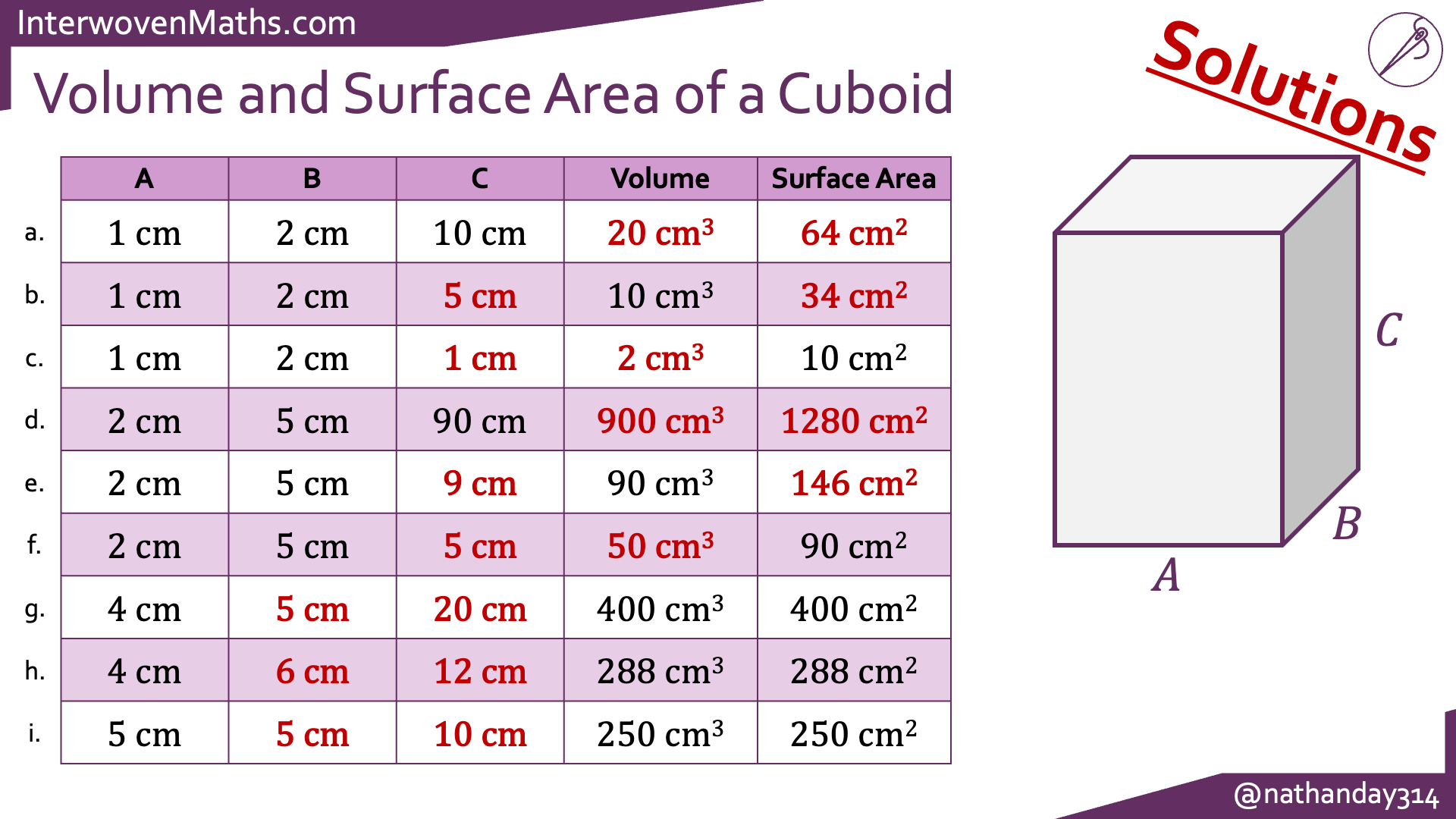 Preview of Interwoven Volume and Surface Area Completion Tables
