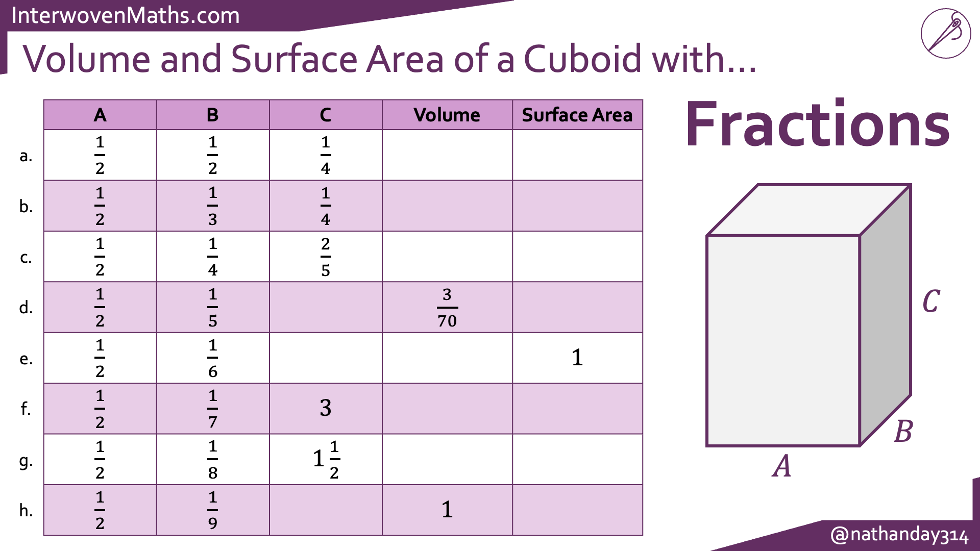Preview of Interwoven Volume and Surface Area Completion Tables