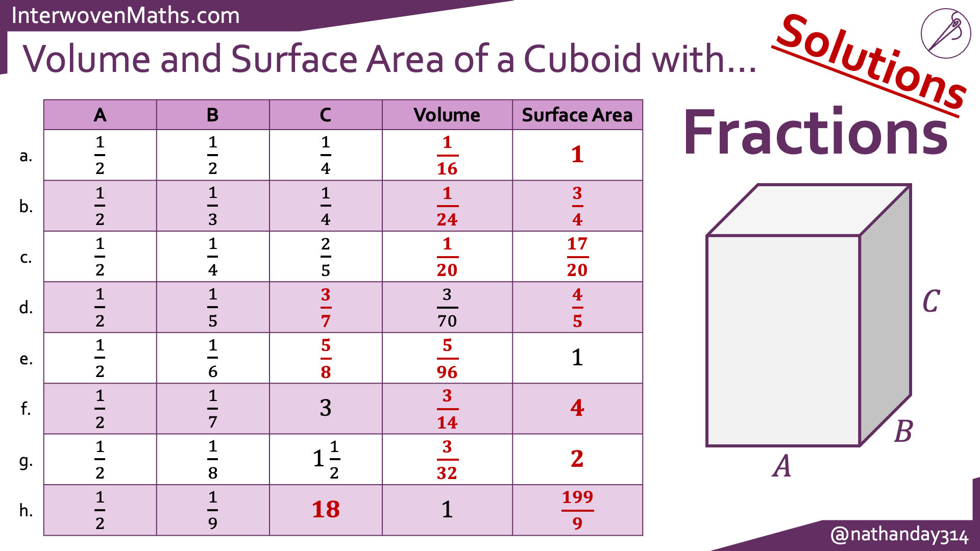Preview of Interwoven Volume and Surface Area Completion Tables