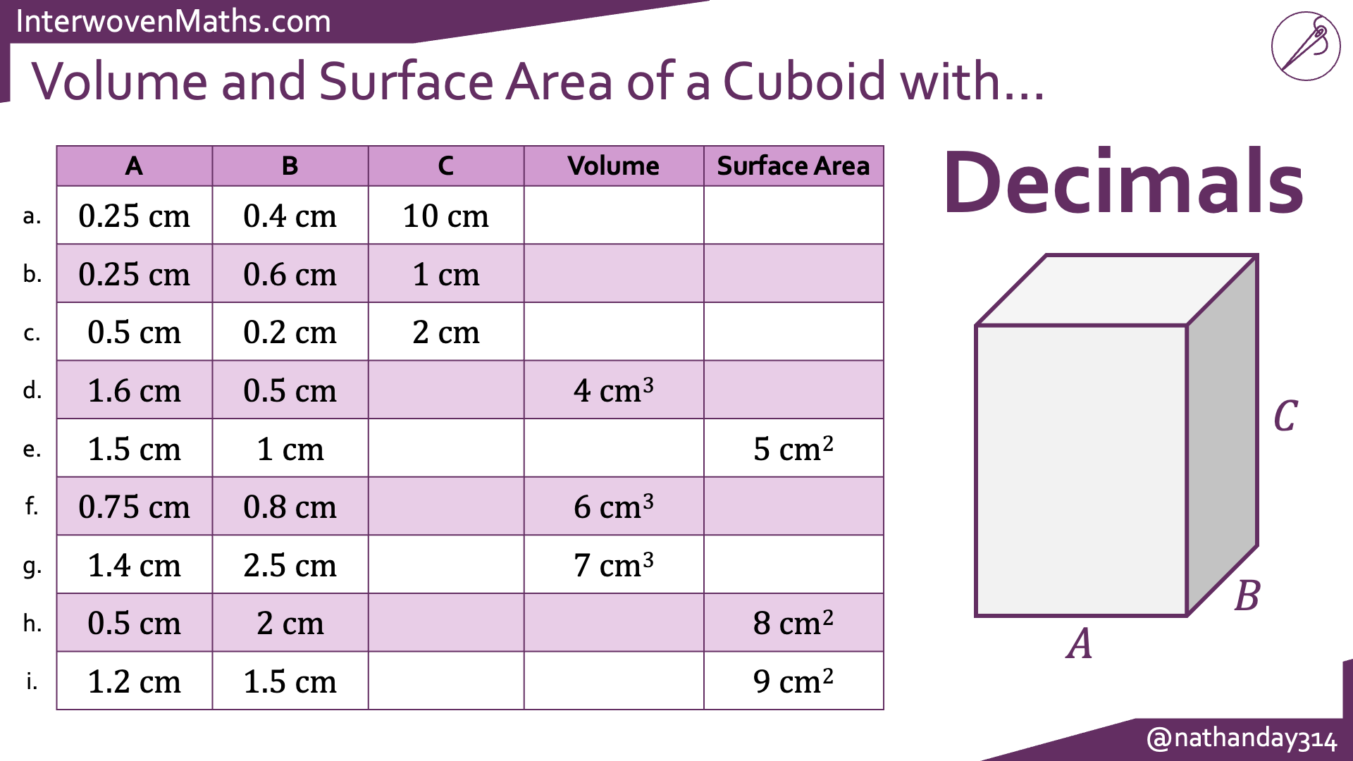 Preview of Interwoven Volume and Surface Area Completion Tables