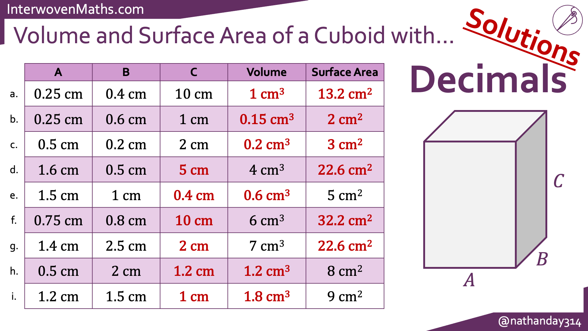 Preview of Interwoven Volume and Surface Area Completion Tables