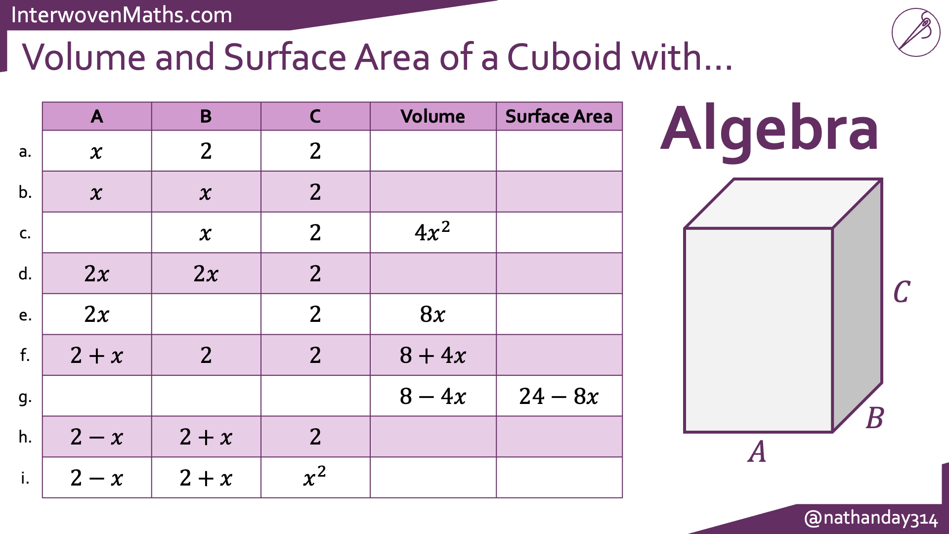 Preview of Interwoven Volume and Surface Area Completion Tables