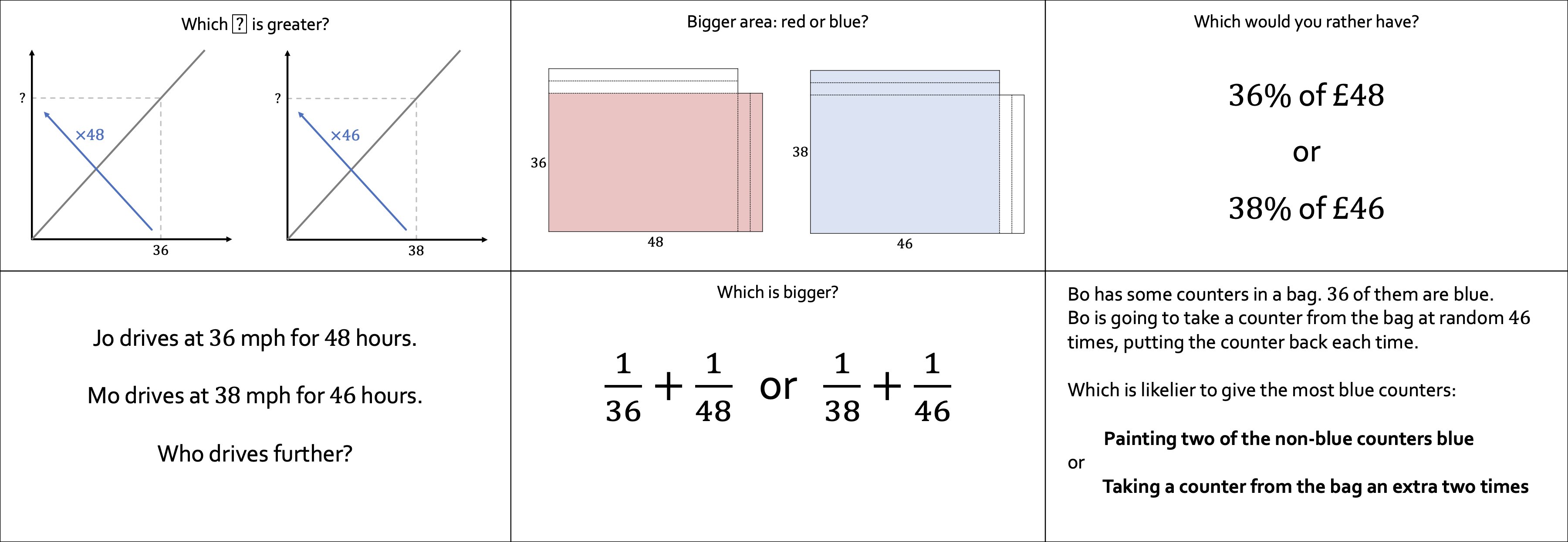Which is Bigger 1