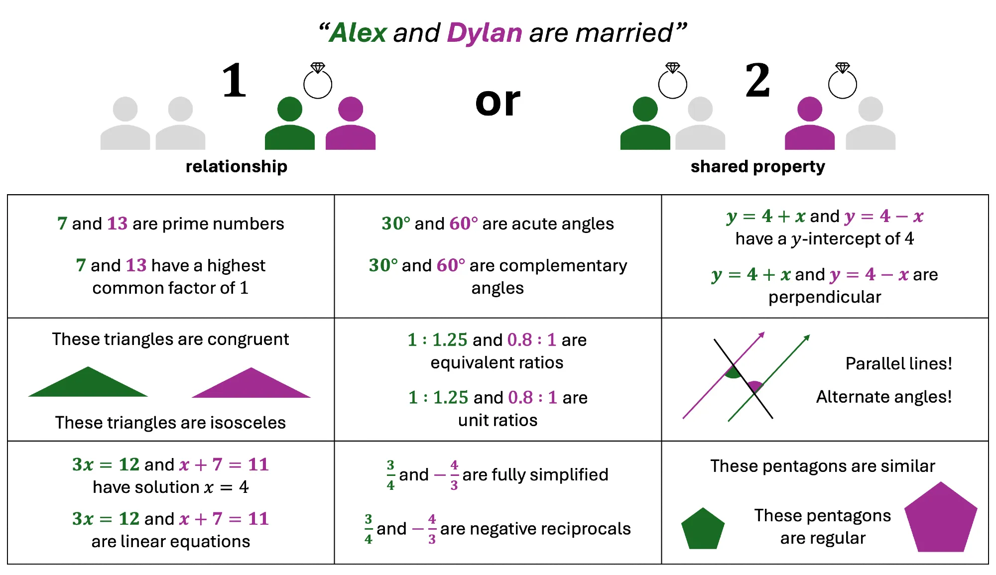 Alex and Dylan