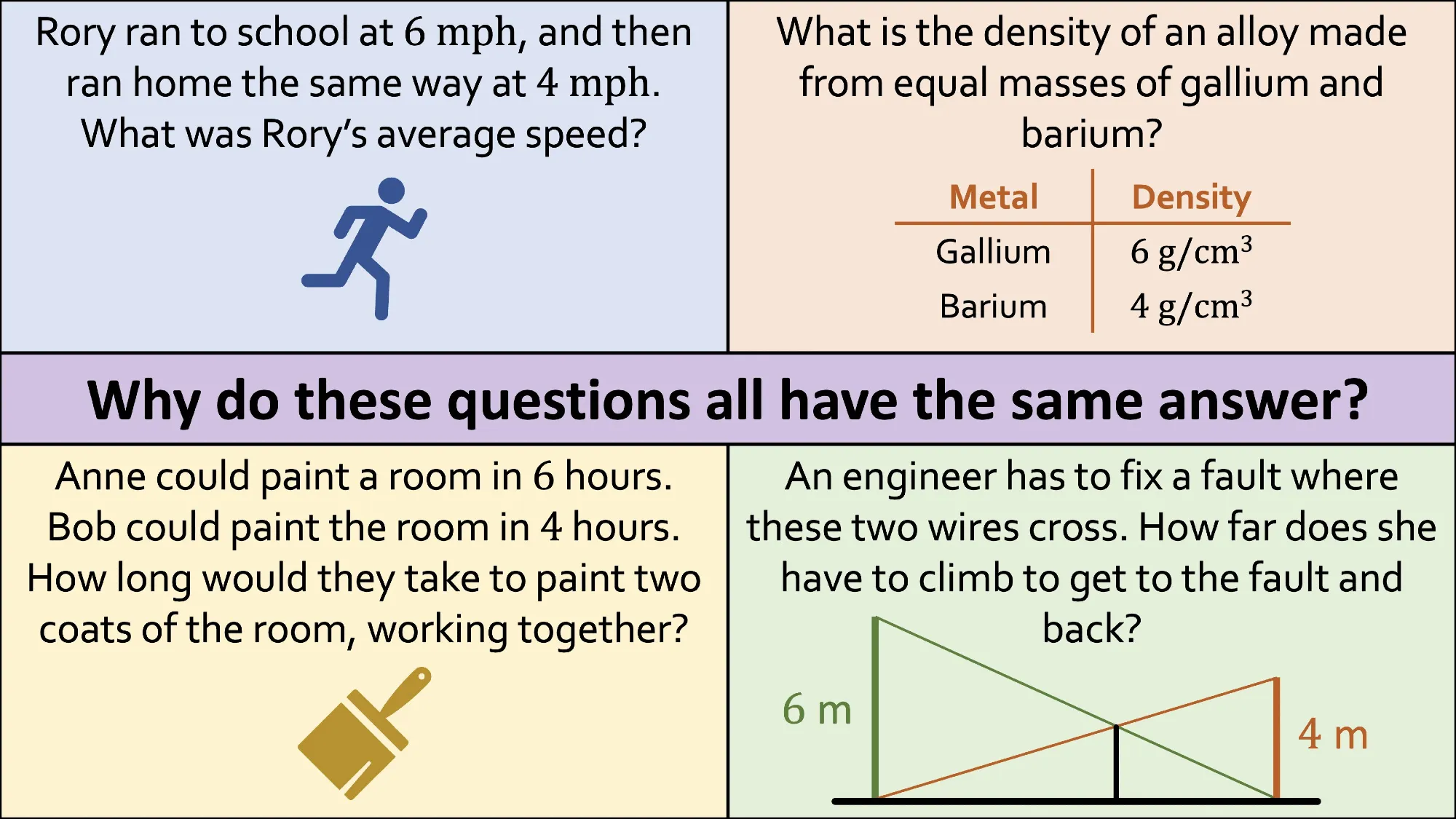 Harmonic Mean