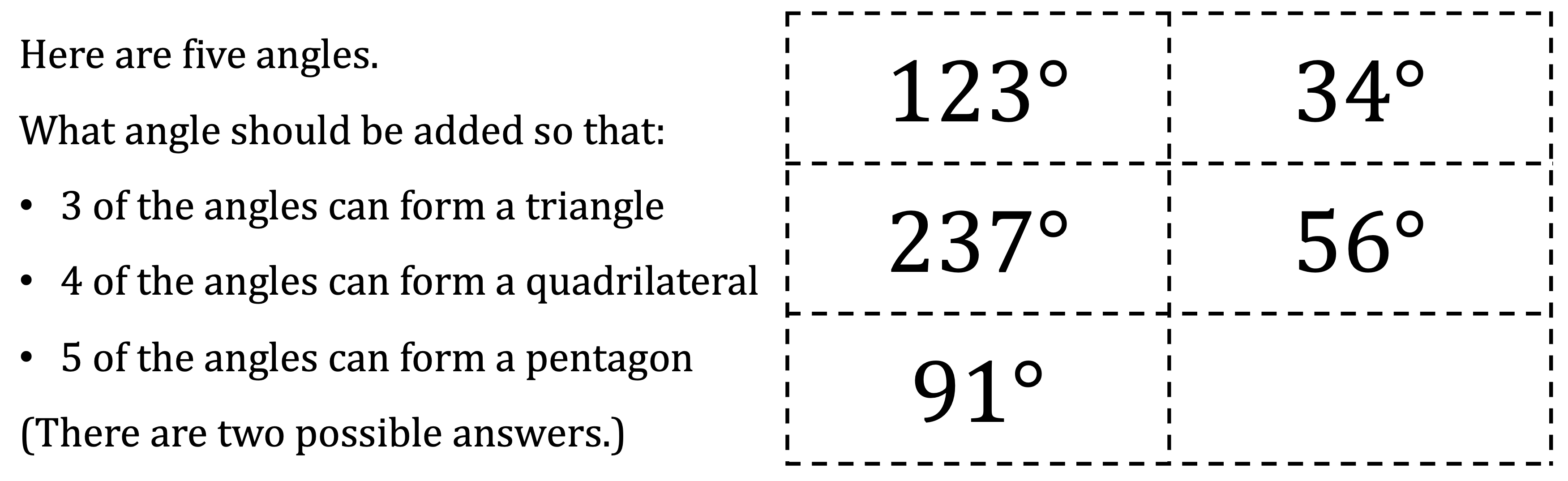 Polygon Angles