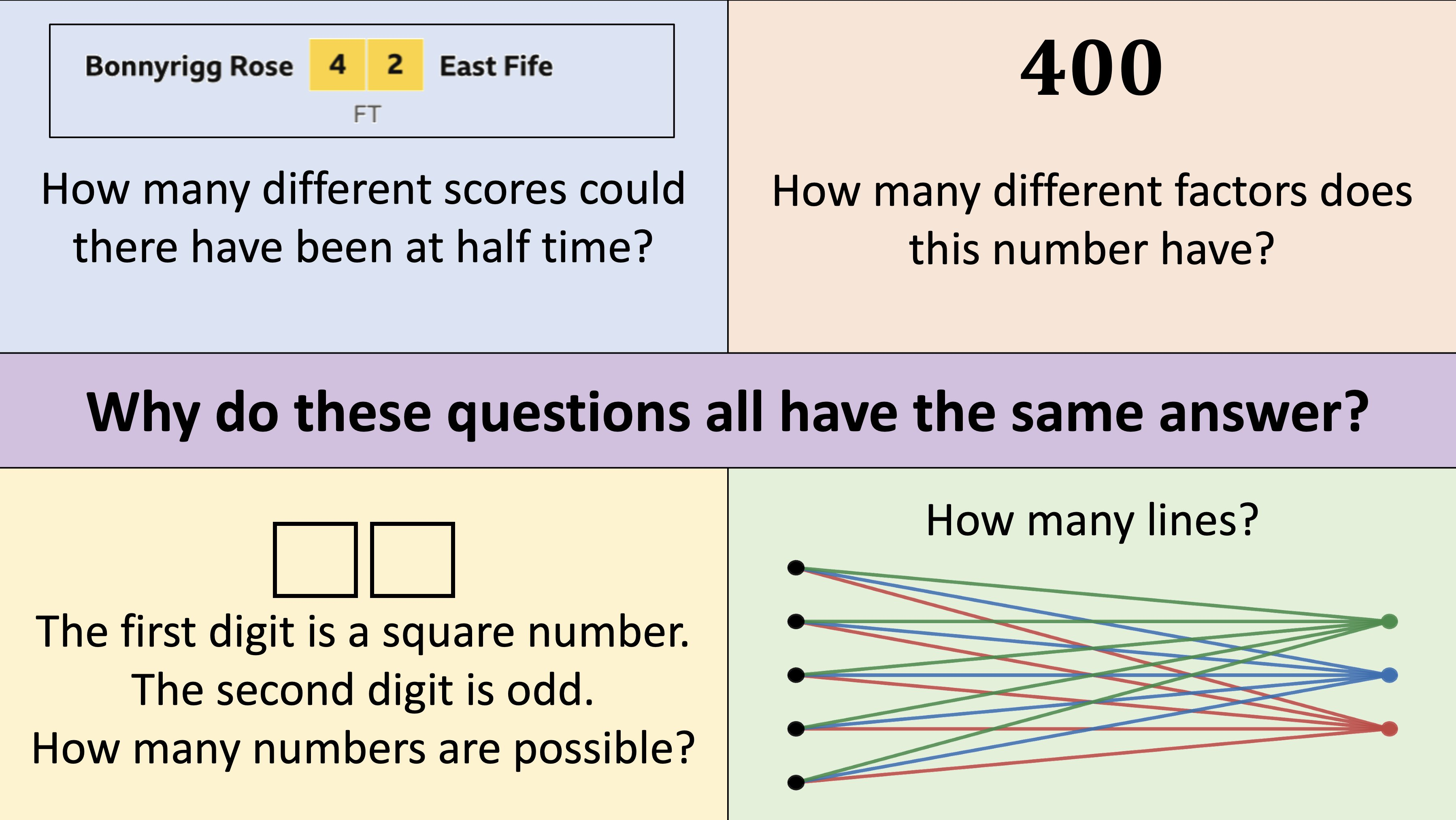 Product Rule for Counting